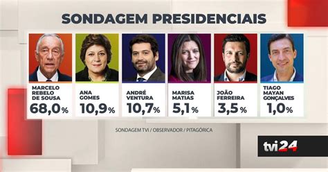 sondagens eleicoes 2024 portugal